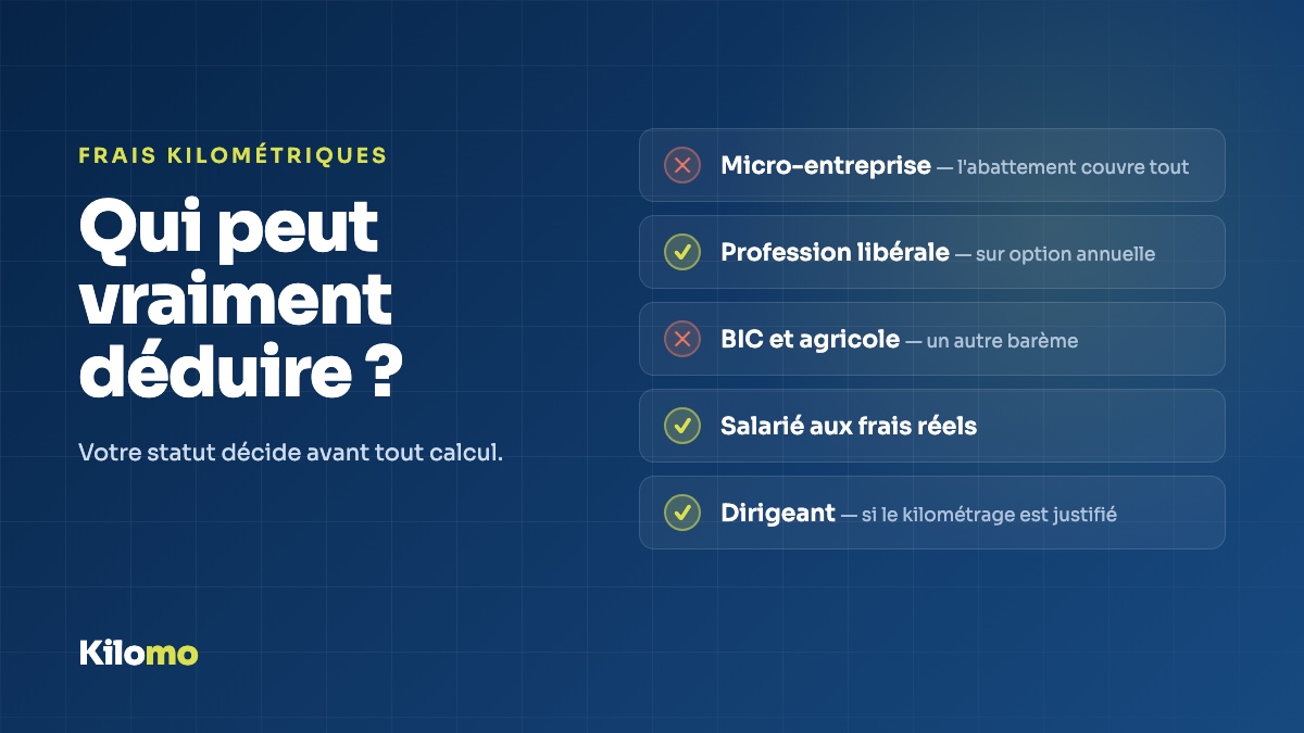 Cinq statuts juridiques et le traitement de leurs frais kilométriques.