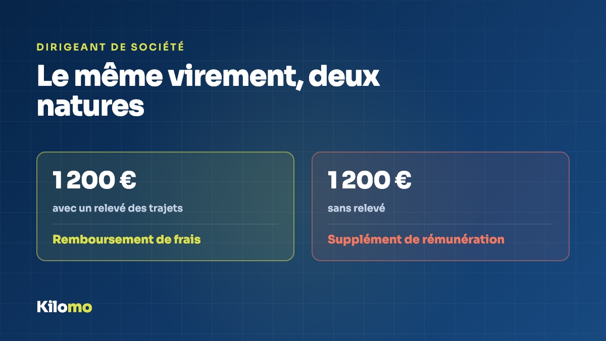 Le même virement, remboursement de frais ou supplément de rémunération selon le justificatif.
